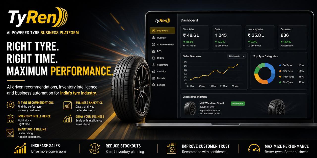 TyRen dashboard showing total sales, orders, inventory value, customer count, a sales trend chart, tyre category breakdown, and an AI tyre recommendation panel