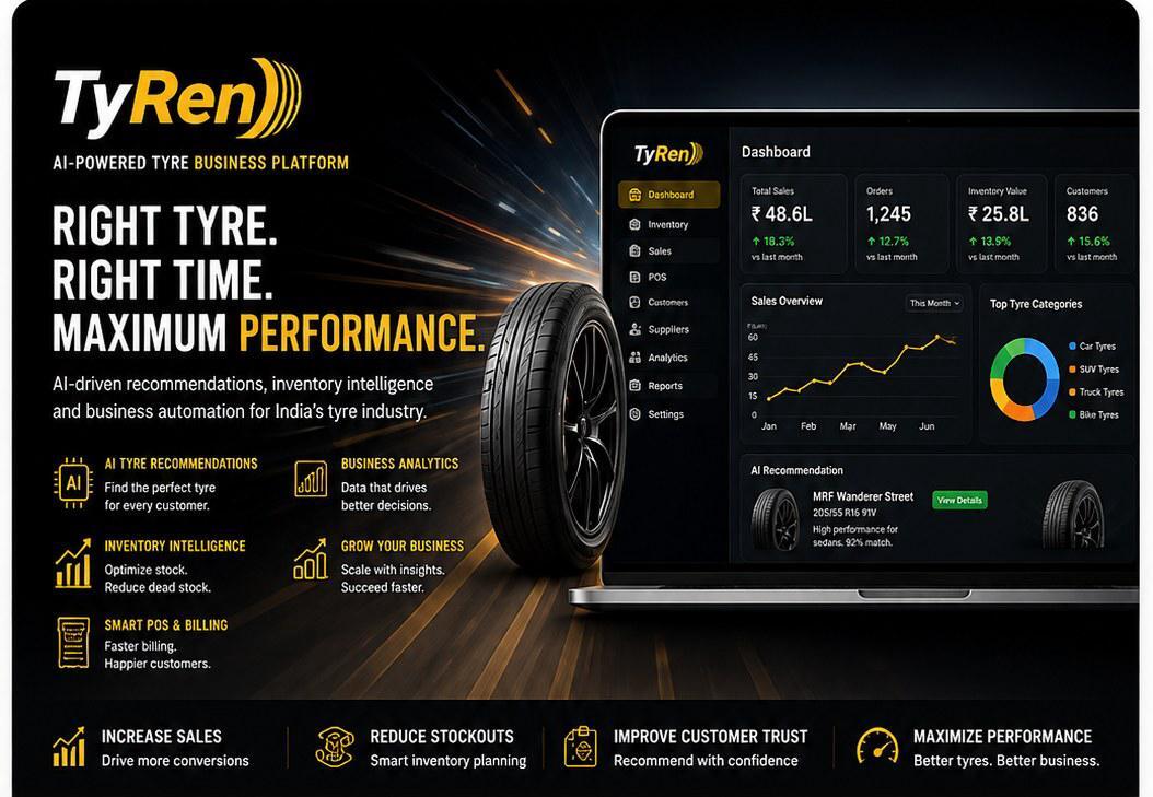 TyRen: AI-powered tyre business platform, showing the dashboard with sales, orders, inventory value, customer count, and an AI tyre recommendation panel